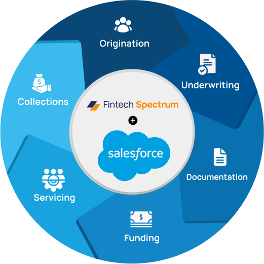 Salesforce loan management software